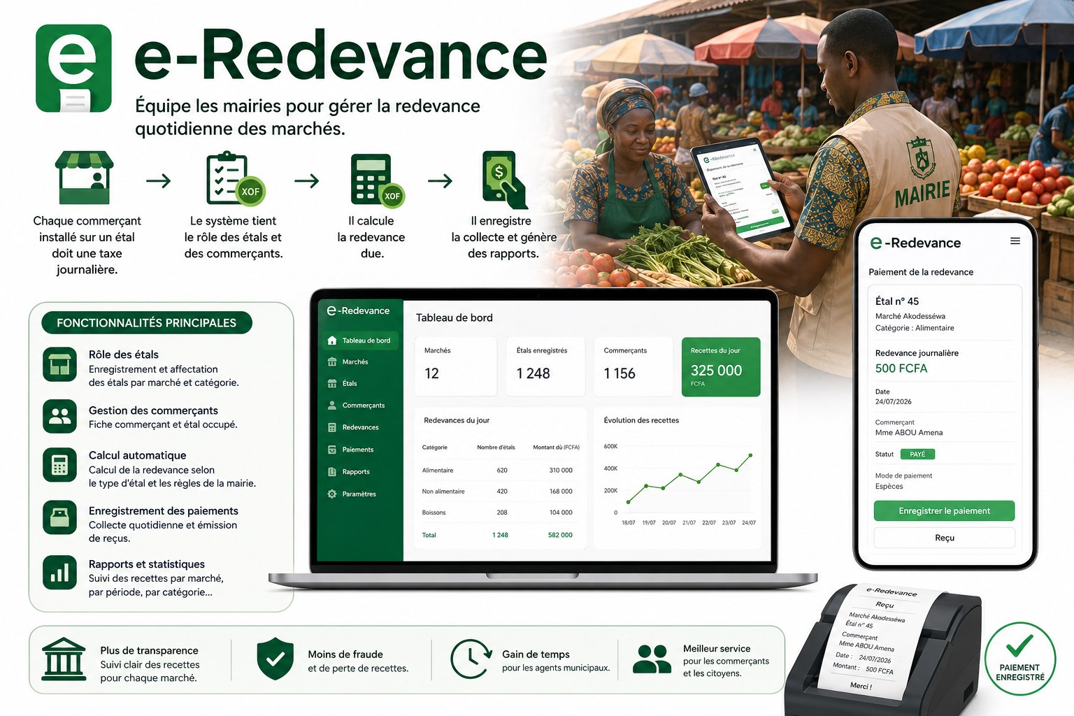 Diagram explaining e-Redevance: the system maintains the roll of stalls and stallholders, assesses the daily levy due, records collection in the field, and produces revenue reports for the town hall